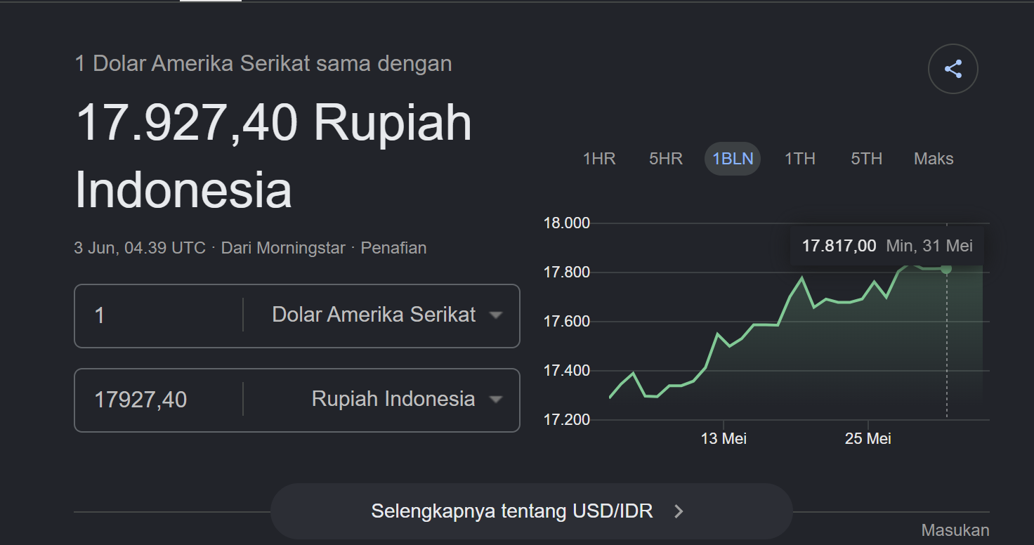 Dolar Tembus Rp17.900, IHSG Rontok 3,03%! Apa yang Sebenarnya Terjadi pada Ekonomi Indonesia