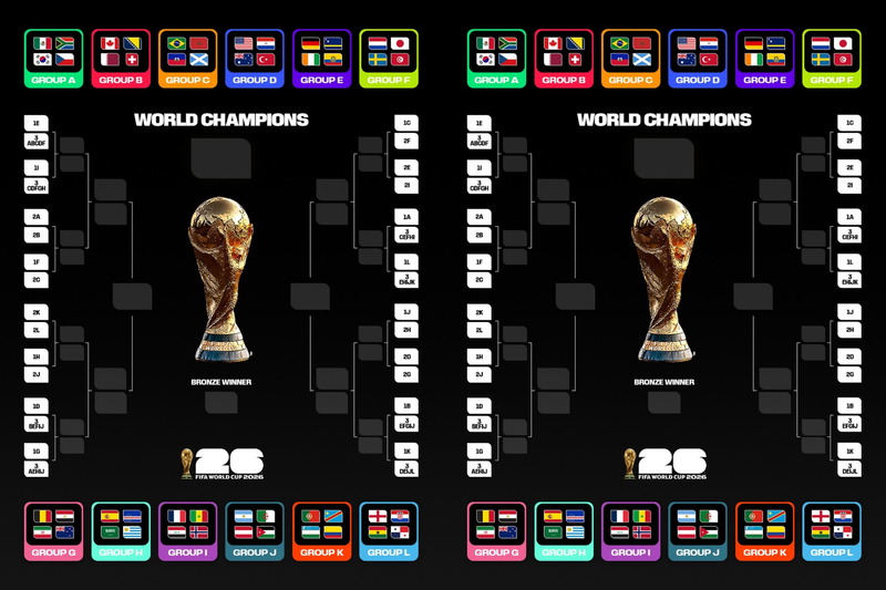 Jadwal Piala Dunia 2026 Hari Ini Duel Penentuan Grup A dan B, Meksiko hingga Kanada Berebut Tiket 32 Besar