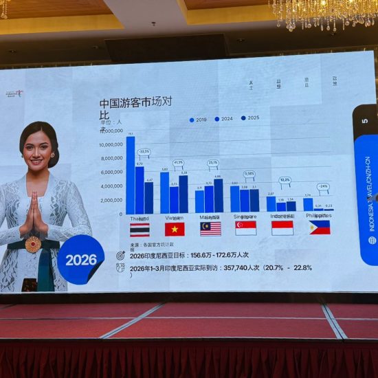 Kemenpar Bidik 1,7 Juta Wisatawan Tiongkok, Sales Mission di Shanghai dan Guangzhou Raup Potensi Transaksi Rp109 Miliar