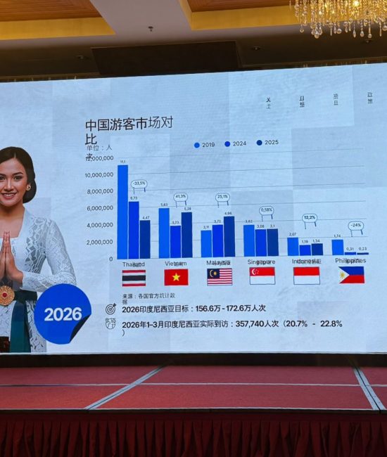 Kemenpar Bidik 1,7 Juta Wisatawan Tiongkok, Sales Mission di Shanghai dan Guangzhou Raup Potensi Transaksi Rp109 Miliar
