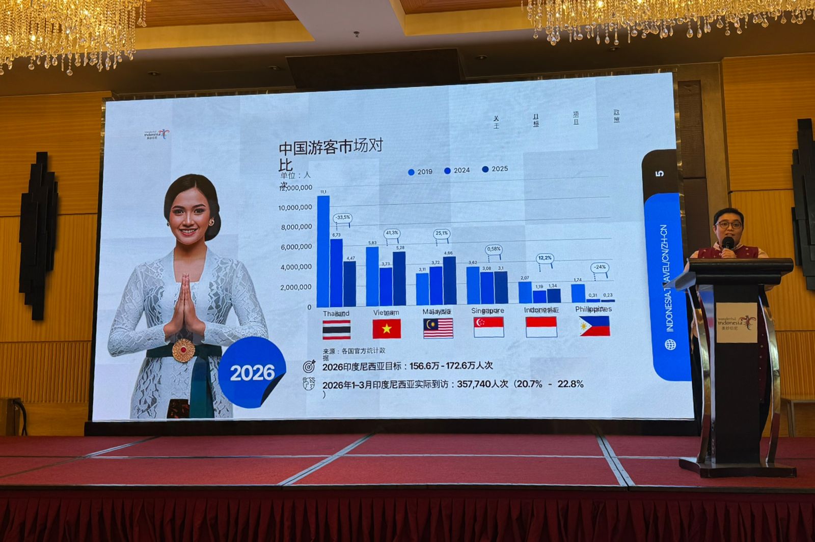 Kemenpar Bidik 1,7 Juta Wisatawan Tiongkok, Sales Mission di Shanghai dan Guangzhou Raup Potensi Transaksi Rp109 Miliar